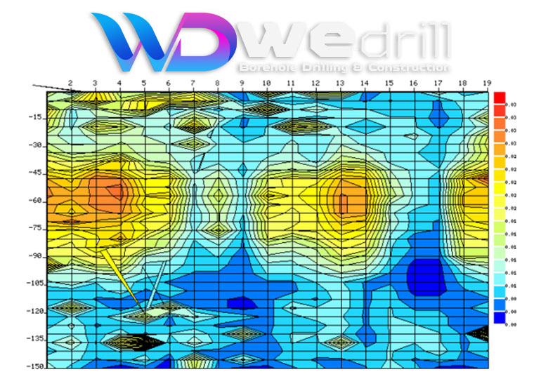 Water Supply System Installation